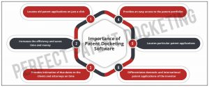 Patent Docketing Software - Its Importance